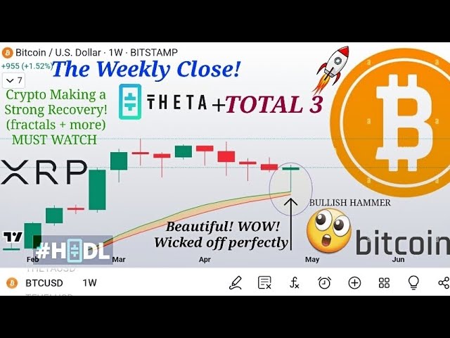 Bitcoin DID test the BULL MARKET SUPPORT BAND!! BOOM! Crypto analysis weekend special. #BULLISH