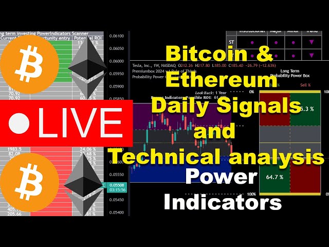 即時比特幣和以太坊每日訊號和技術分析（功率指標）