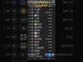 ビットコインのアップデート 🤑🎉🔥||暗号通貨取引💰💵💵 || 🌟🥺最大のプロフィットテイカーコイン ||ビットコインキャッシュ🎉💵💵