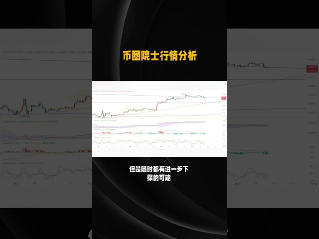 5 5 Currency Circle Academician: In-depth analysis of Bitcoin (BTC) market and operational suggestions, a beacon for the market’s progress