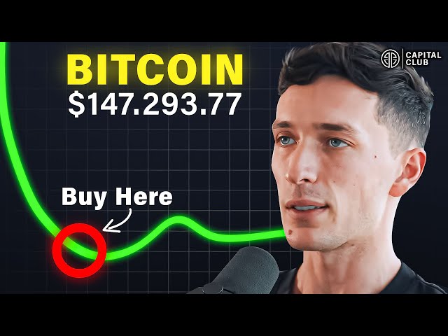 BITCOIN hits $150K in 2024 🚀📈| Luke Belmar Predictions 🔮