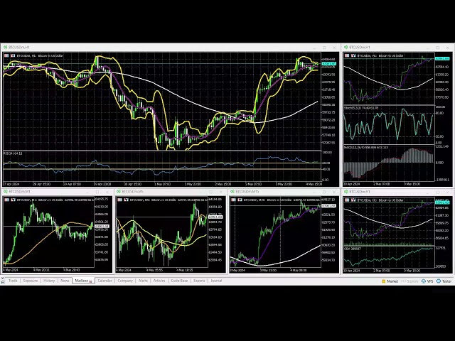 05-04-2024 us@1800 Asia Session Bitcoin 90% WINNING BTC/USD Charts movement RECAP