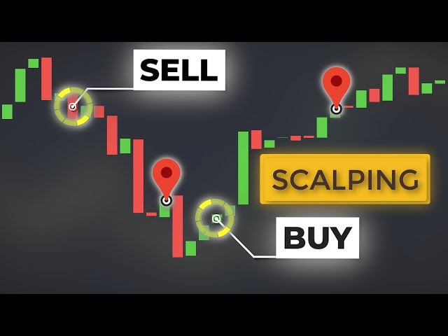 BITCOIN MORNING TRADE