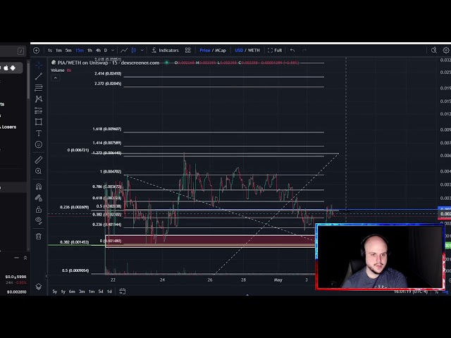 Olympia AI Coin Coin Crypto Prévision de prix et analyse technique aujourd'hui 2024