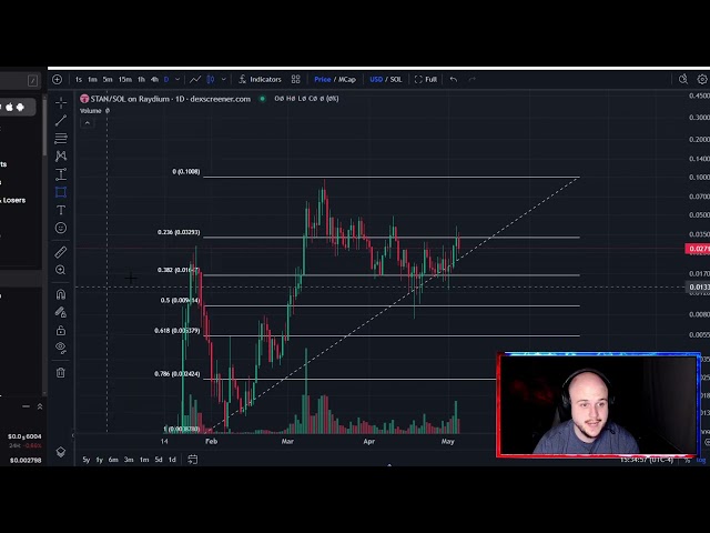 Prévision du prix de la crypto-monnaie Stanley Cup Coin Coin et analyse technique aujourd'hui 2024