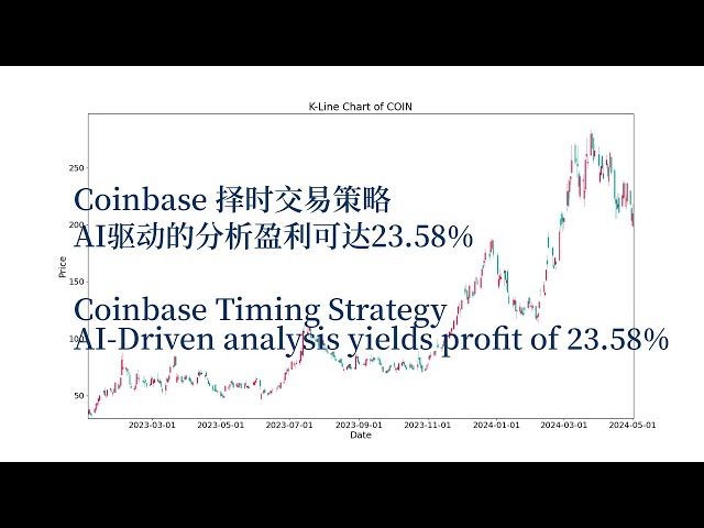 Coinbase(COIN) 的人工智慧輔助鞅策略 | Coinbase(COIN) 的人工智慧輔助鞅策略