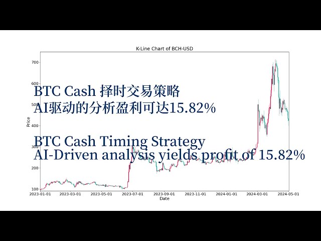 BTC 現金（BCH-USD）人工智慧輔助鞅策略 |人工智慧輔助 BTC 現金（BCH-USD）鞅策略