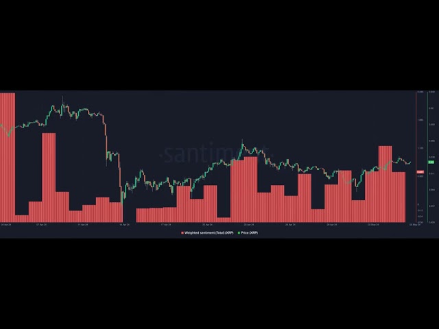 Ripple-SEC의 판결을 앞두고 XRP 투자 심리가 악화되었습니다. 이유는 무엇입니까?