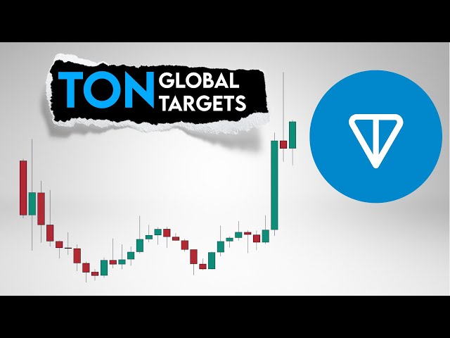 TON Coin Price Prediction. TON Global Targets