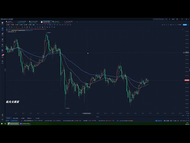 Réflexions personnelles sur BTC, Bitcoin et ETH le 6/5 à midi