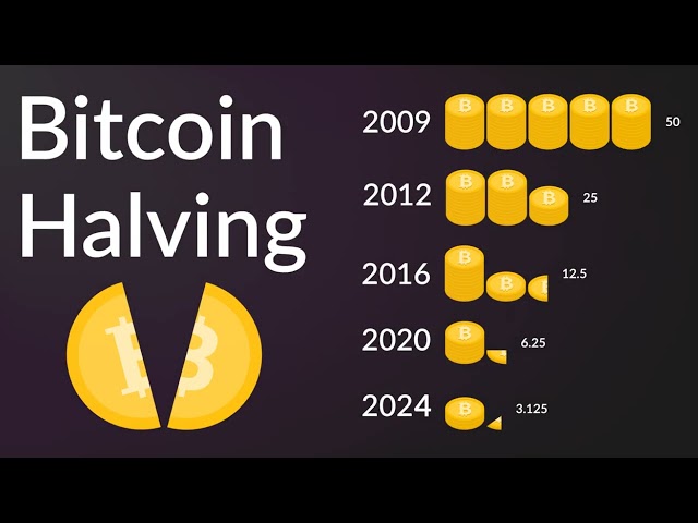 Bitcoin in 1 Minute enthüllt