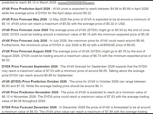 dYdX (DYDX) 価格予測 2026 - dYdX (DYDX) 価格予測