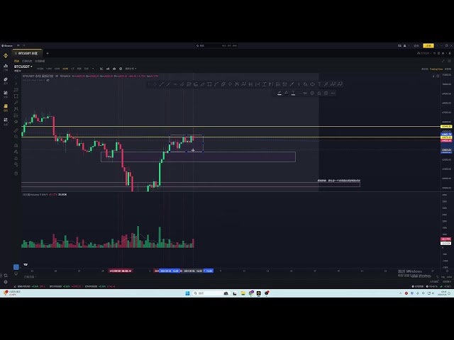 The daily trend of Bitcoin and Ethereum is weak, and it is likely to undergo a slight adjustment. The long term is mainly short-term, and the entry point below is the best! ! !