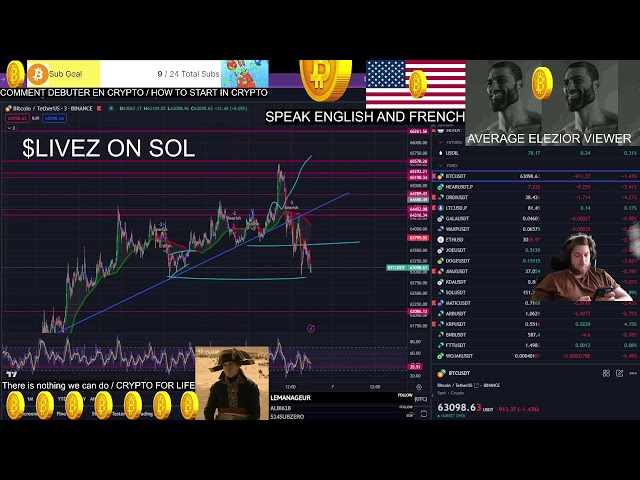 $LIVEZ COIN 24/7 流新元 BULLRUN #SOLANA #SOL #LIVE #NEVERSLEEP #LIVEZCOIN #LIVECOIN