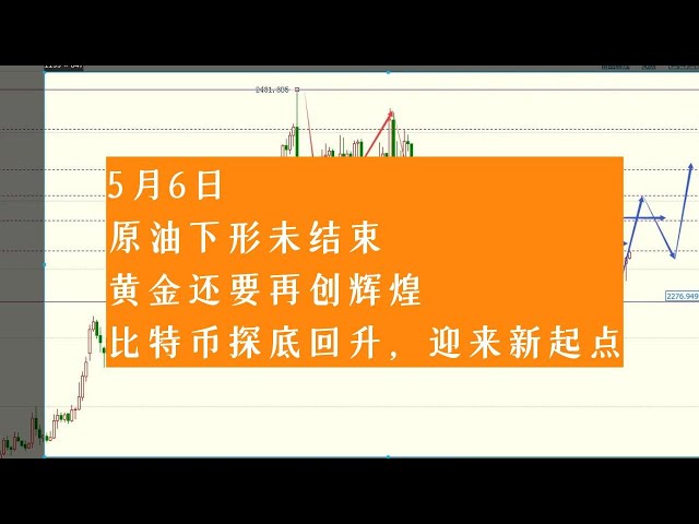 5月6日黃金上漲，原油持續下跌，比特幣觸底反彈