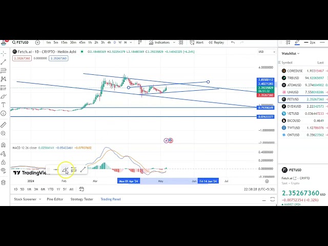 MISES À JOUR D'ENTRÉE ET DE SORTIE DE COIN FET ! PRÉDICATION DU PRIX DES PIÈCES FET ! ANALYSE TECHNIQUE DU FET COIN !