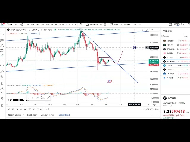 ETHDYDX 코인 입출금 업데이트! ETHDYDX 코인 가격 예측! ETHDYDX 코인 기술 분석