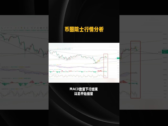 5 7 ビットコイン (BTC) 最新市場予測、通貨サークルの学者が事前の計画をお手伝いします!投資の圧倒的な高みを掴みましょう!