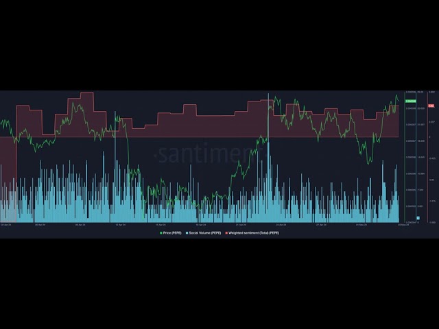 PEPEの主要指標上昇：強気相場上昇の確かな兆候？