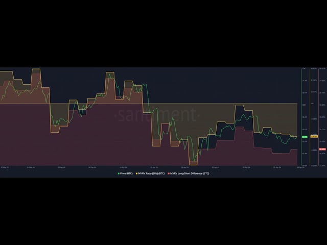 今日ビットコイントレーダーを興奮させているものは何でしょうか? BTCの64,000ドルのリバウンドのすべて