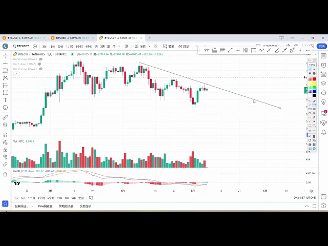 Bitcoin has once again entered a range of volatility, how do you view it in the near future?