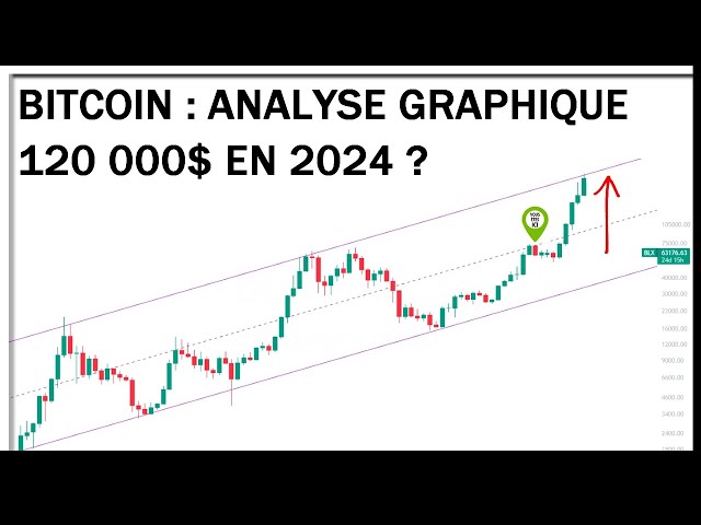 BITCOIN: FALLEN, bevor 2024 120.000 US-Dollar erreicht werden?