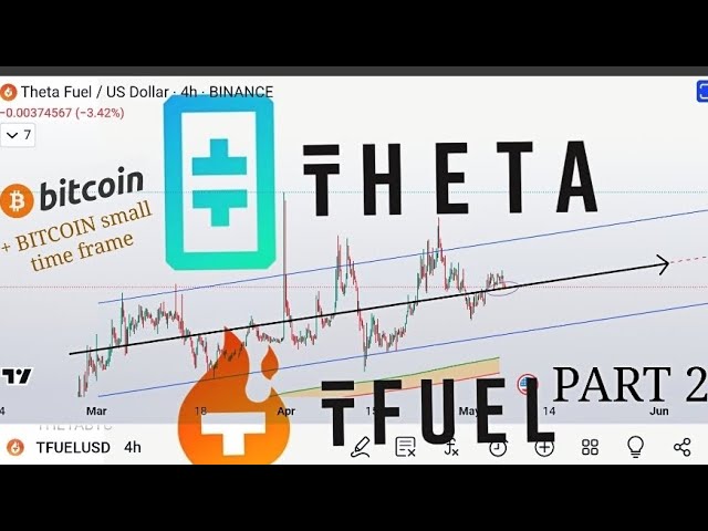 THETA + TFUEL 프랙탈(2부) + 비트코인 ​​단기 업데이트 - #암호화폐 가격 분석