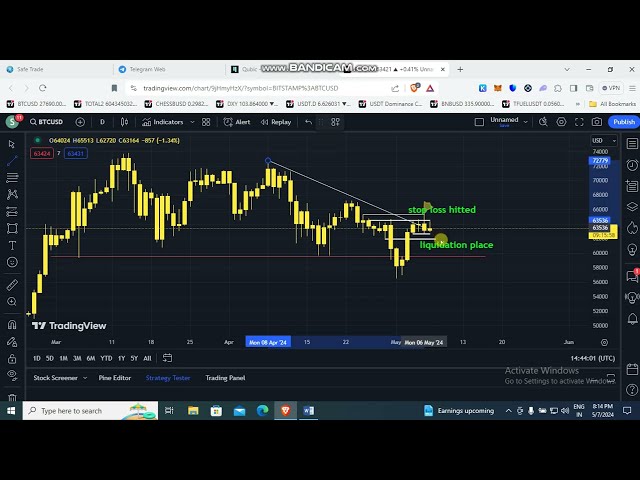 今日のビットコイン価格予測 | BTC-CRYPTOCURRENCY タミル語クリプトジャングル