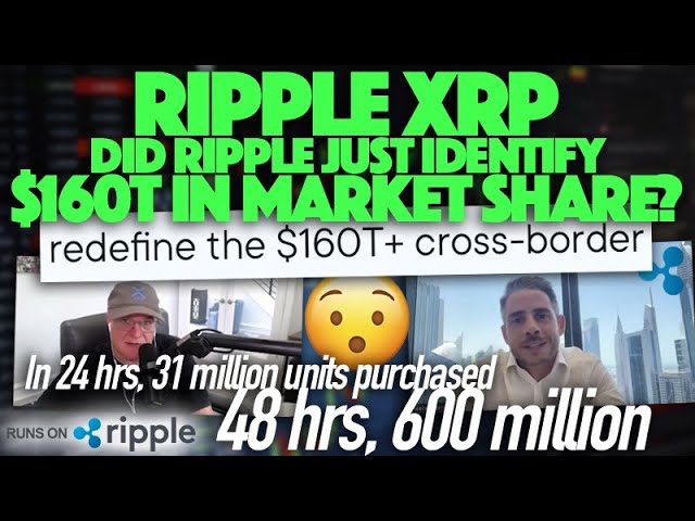 リップル XRP: XRP 量の増加 - リップルは 160 兆ドルの市場シェアを特定しただけですか?