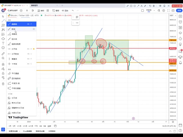 2024년 5월 8일 @BTC 비트코인 ​​시장 분석 및 거래 전략