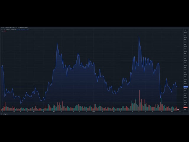 脱却：長年影の中にあったXRPの1.68ドルブレイクアウトにアナリストが注目