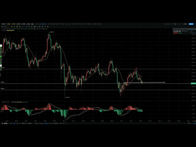 Yang Jian丨ショートポジションが続いており、BTCやその他の株が下落しているため、ローでロングをします。日中の急落には楽観視できません！ 1509号