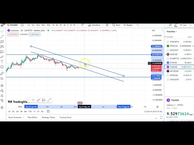 TIA COIN-EIN- UND AUSGANGS-UPDATES! TIA COIN-PREISVORHERSAGE! TECHNISCHE ANALYSE DER TIA-MÜNZE!