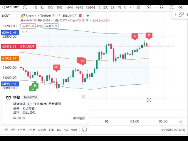 Alerte de signal de trading Stratégie de signal européenne BTC ADA ATOM BCS ETC ETH LINK LTC Cercle de devises