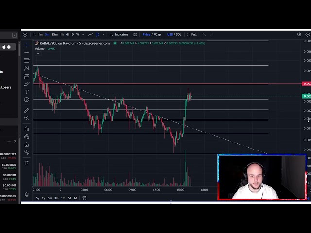 Kabal Coin Crypto Prévision De Prix Et Analyse Technique Aujourd'hui 2024