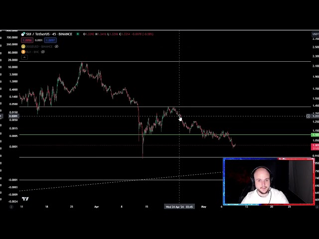 Prévision du prix de la crypto-monnaie SUI Coin et analyse technique aujourd'hui 2024