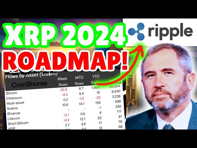 Ripple XRP News - BREAKING: XRP 2024 ROADMAP! KEY XRP PRICES WE NEED TO BREAK BEFORE END OF YEAR