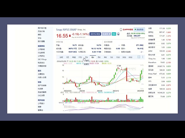 （149）香港交易比特币ETF，内地将解禁比特币。人工智能教室取代传统教室。关注SPCE,CAN,ACB,AMBO