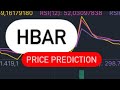 HBAR 代币价格目标 | HBAR币潜在币价分析| HBA 加密的下一步行动