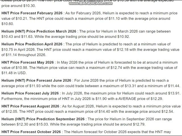 2026년 헬륨(HNT) 가격 예측 - 헬륨(HNT) 가격 예측