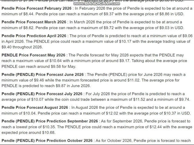 Pendle (PENDLE) 价格预测 2026 - Pendle (PENDLE) 价格预测