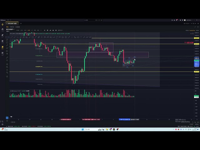 La tendance quotidienne du Bitcoin est faible, il existe un risque de baisse dans 4 heures et il est probable qu'elle continue de baisser. Le marché actuel doit se concentrer sur le support ci-dessous ! ! !