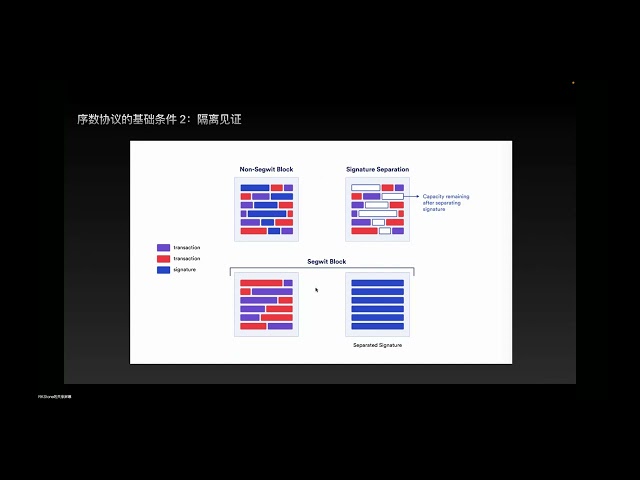 递归铭文实现BTC链上高清艺术