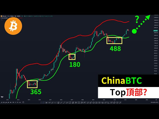 ビットコインは中国で合法になるのか？ BTC強気市場のトップターゲット?