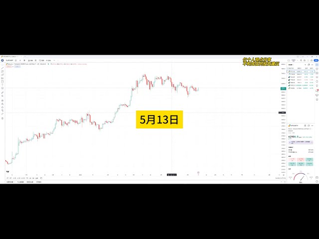 Bitcoin- und Ethereum-Markttrendanalyse am 13. Mai #fester Angebotsaustausch #Bitcoin-Vertrag #Bitcoin-Trend #Marktanalyse #virtuelle Währung #Bitcoin #Ethereum #btc #sol