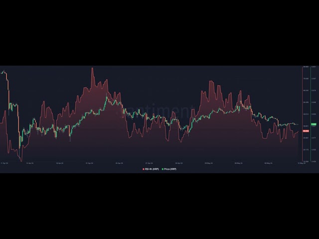 XRP 会回落至 0.56 美元吗？看看山寨币