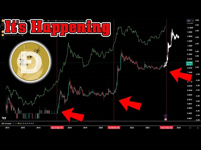 NO ONE is TALKING ABOUT THIS! GME STARTING DOGECOIN $2 BULLRUN PUMP!? The TRUTH about Doge to $1