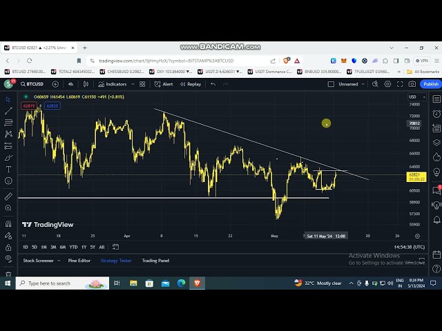 BTC 下一個 67K 還是 60K？ |比特幣加密貨幣泰米爾語 |加密叢林