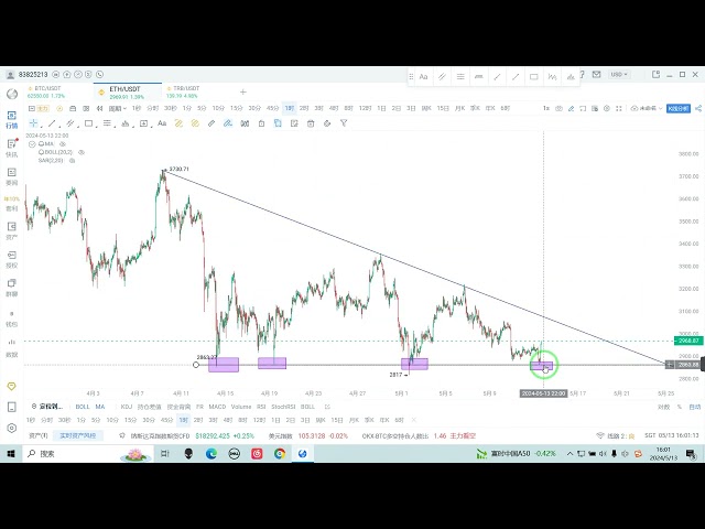 5월 13일 BTC ETH 시장 분석