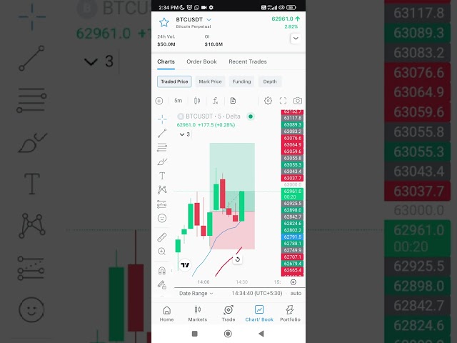 Bitcoin| BTCUSDT| Stratégie EMA 9 & 15| Inspiré par la salle des marchés | scalper @thetraderoomsss